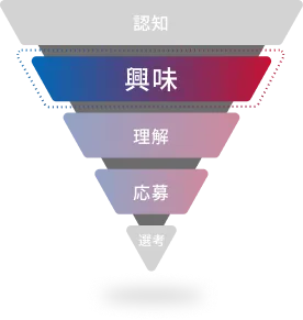 採用ファネル