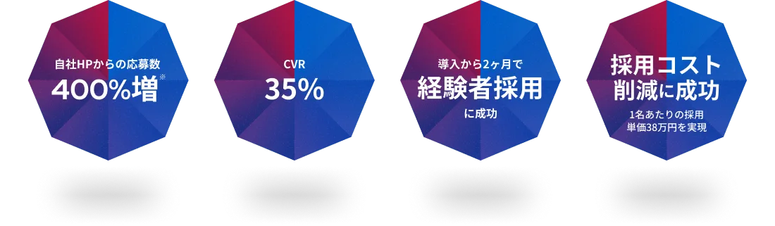 導入企業の成果