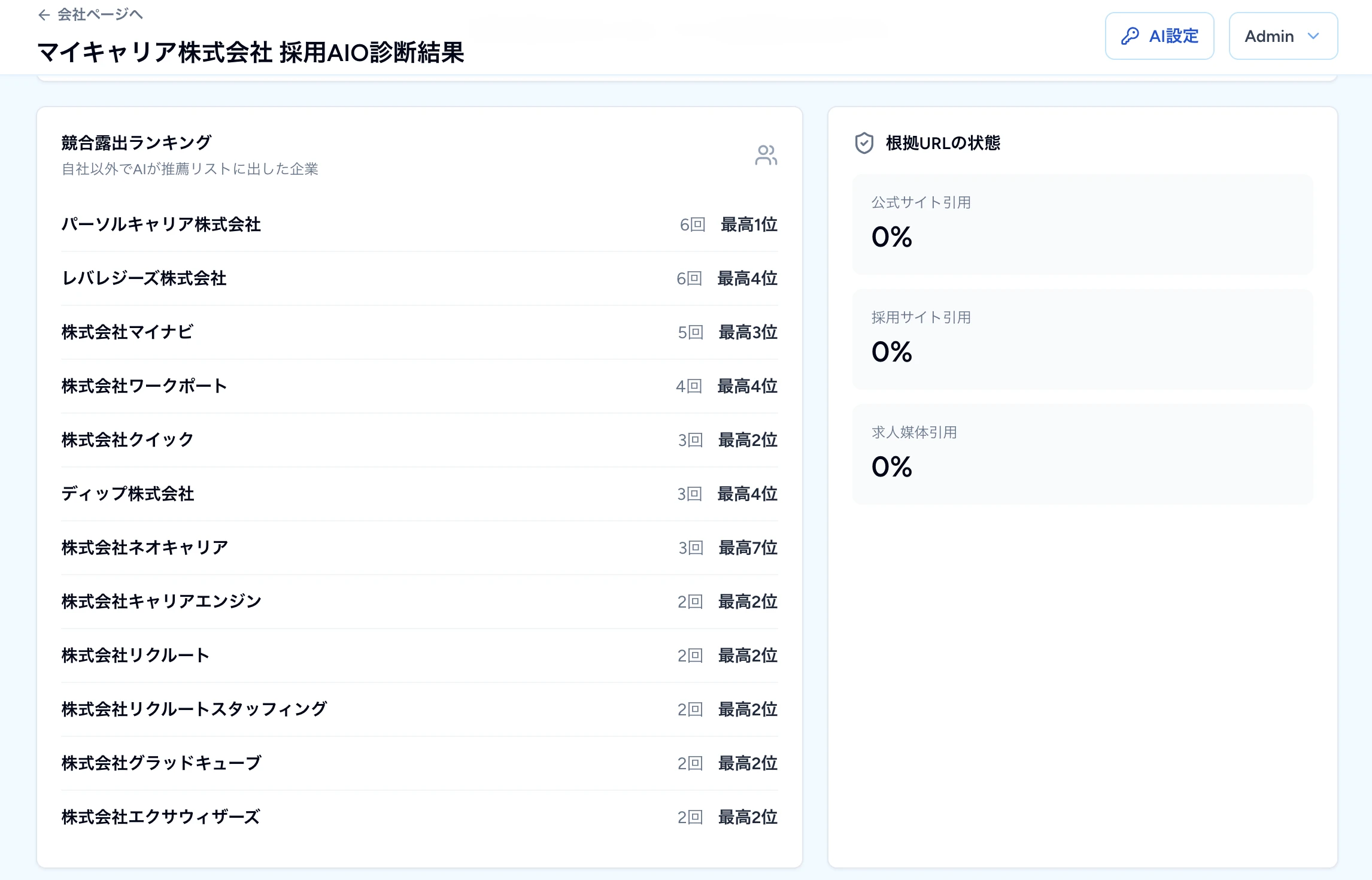 採用AIO診断 競合ランキング