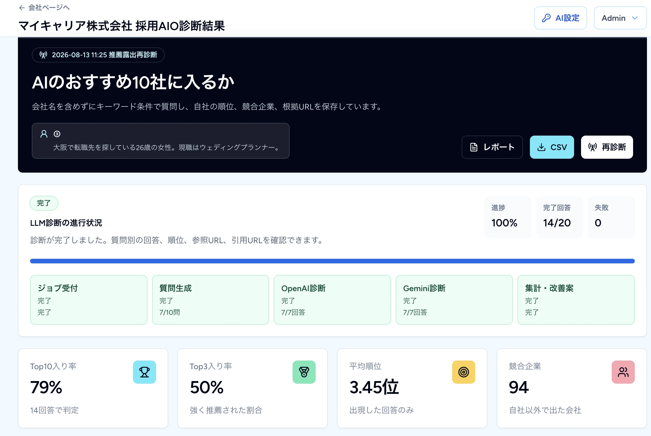worktalk 採用AIO診断ダッシュボード（AI検索での表示率・順位・競合企業を可視化）